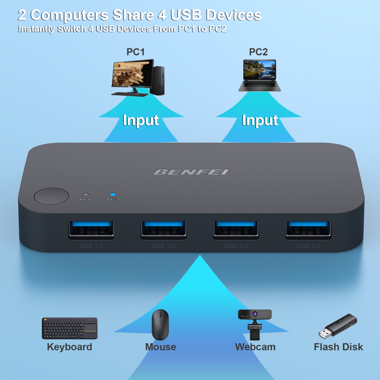 USB 3.0 Switcher (2 Computers Share 4 USB Devices)